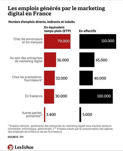 emplois-marketing-digital-france